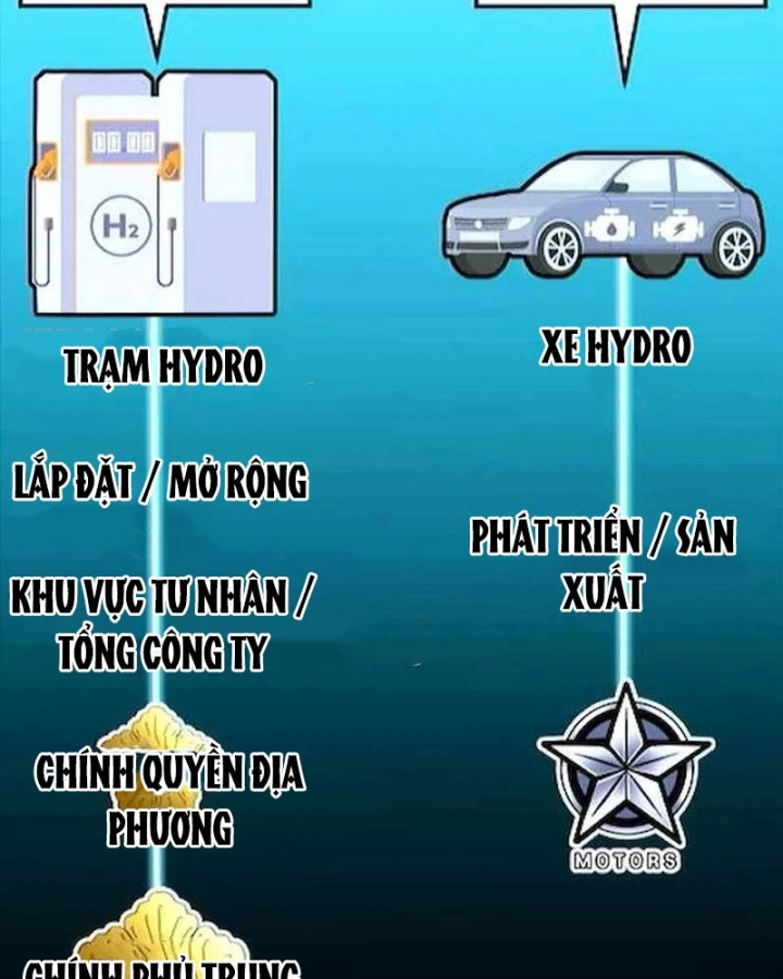 Nhà Đầu Tư Nhìn Thấy Tương Lai Chapter 79 - 115