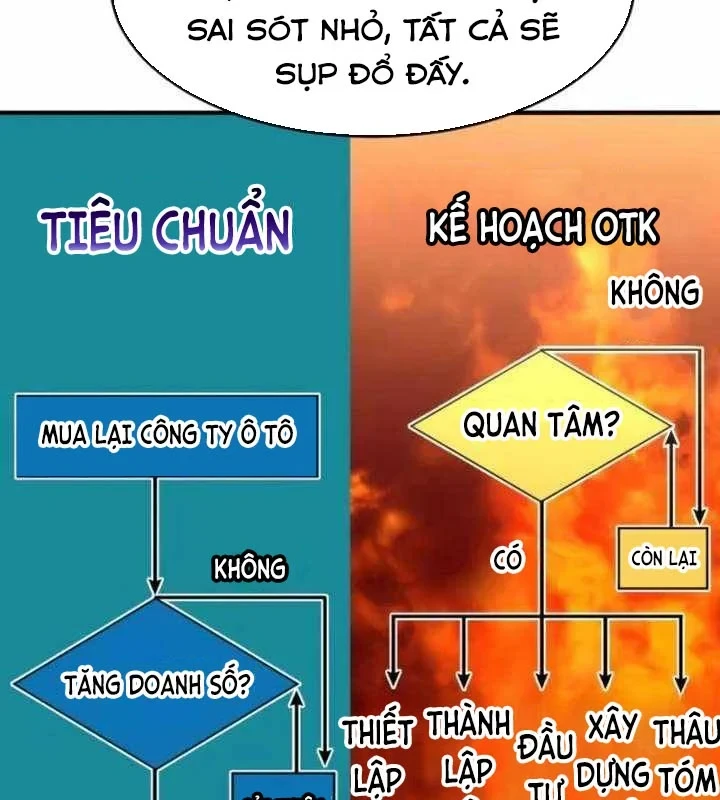 Nhà Đầu Tư Nhìn Thấy Tương Lai Chapter 82 - 51