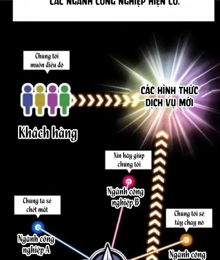 Nhà Đầu Tư Nhìn Thấy Tương Lai Chapter 87 - 56