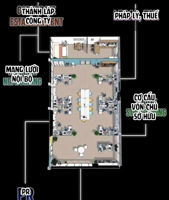 Nhà Đầu Tư Nhìn Thấy Tương Lai Chapter 87 - 97