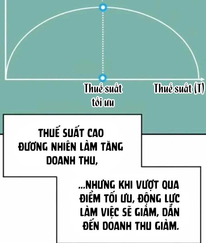 Nhà Đầu Tư Nhìn Thấy Tương Lai Chapter 87 - 152