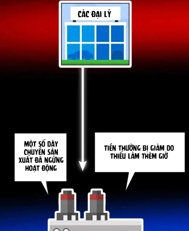 Nhà Đầu Tư Nhìn Thấy Tương Lai Chapter 89 - 151