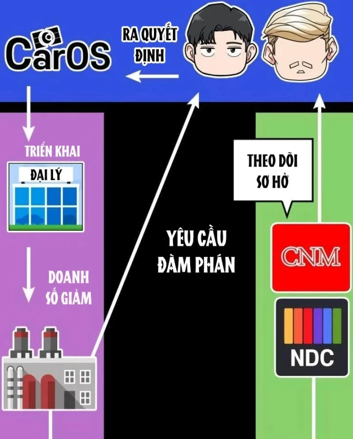 Nhà Đầu Tư Nhìn Thấy Tương Lai Chapter 90 - 13