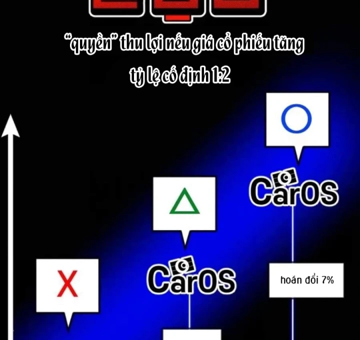 Nhà Đầu Tư Nhìn Thấy Tương Lai Chapter 92 - 211