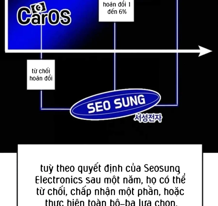 Nhà Đầu Tư Nhìn Thấy Tương Lai Chapter 92 - 212