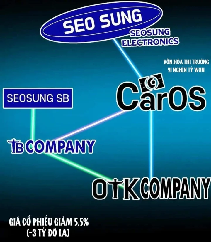 Nhà Đầu Tư Nhìn Thấy Tương Lai Chapter 93 - 88