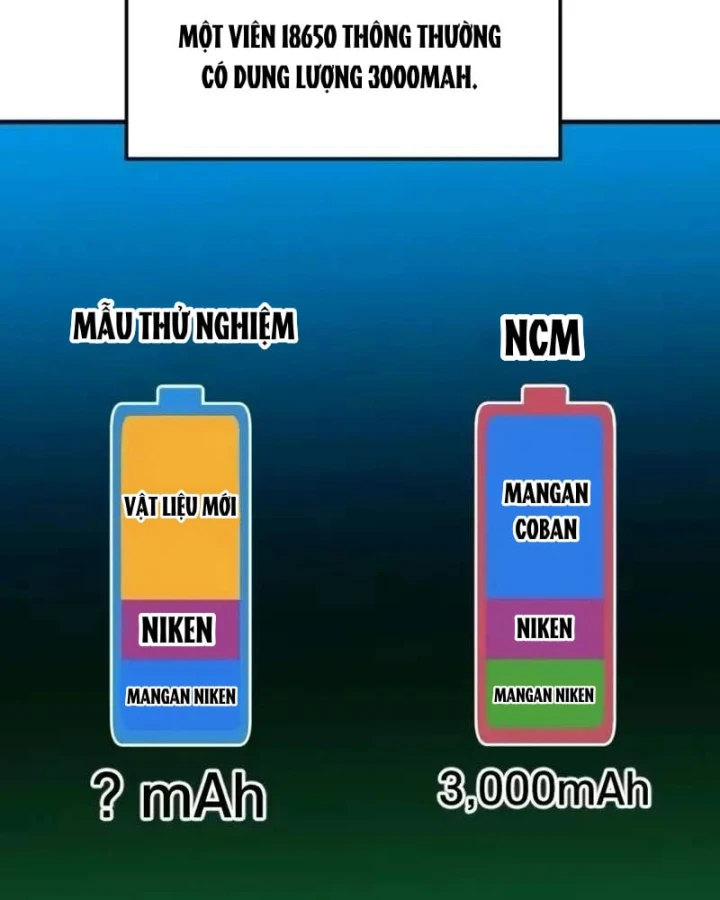 Nhà Đầu Tư Nhìn Thấy Tương Lai Chapter 95 - 54