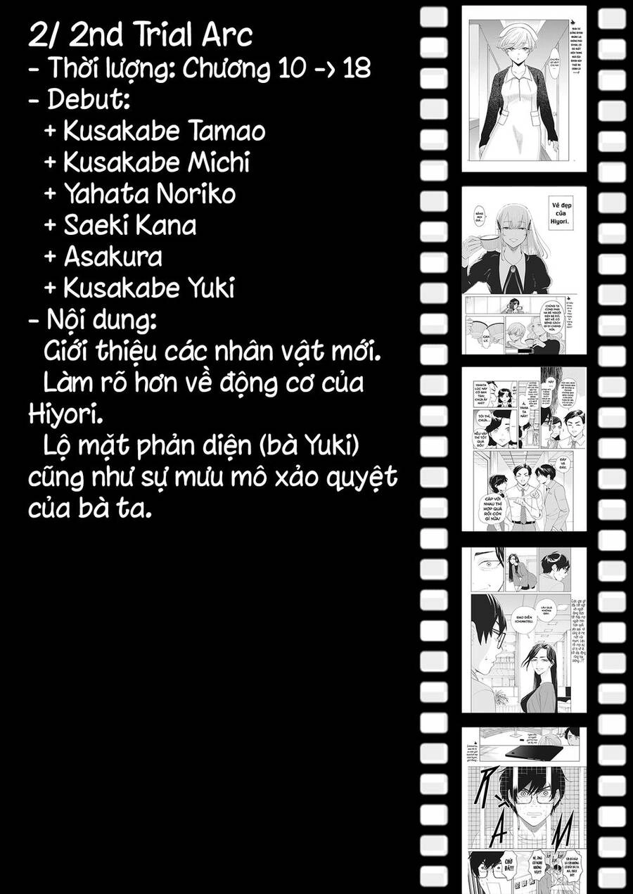 Chuỗi Phim Tài Liệu Về Chứng Cuồng Bạn Gái Cũ Của Tôi. Chapter 42.5 - 2