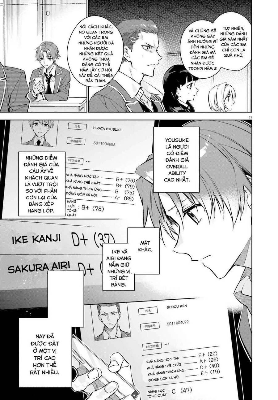 Chào Mừng Đến Với Lớp Học Đề Cao Thực Lực Năm 2 Chapter 1 - 21