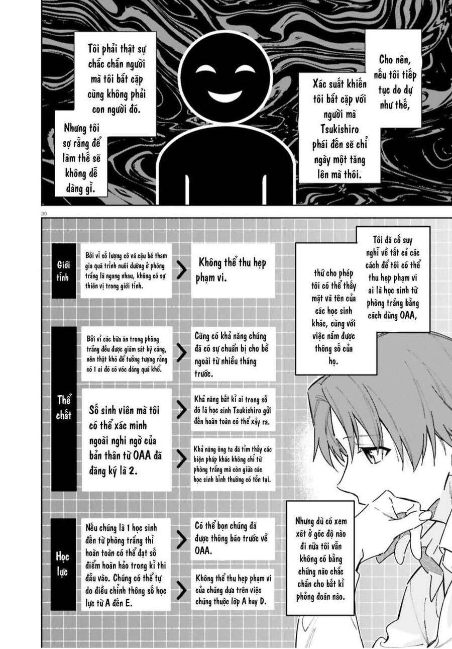 Chào Mừng Đến Với Lớp Học Đề Cao Thực Lực Năm 2 Chapter 5 - 30