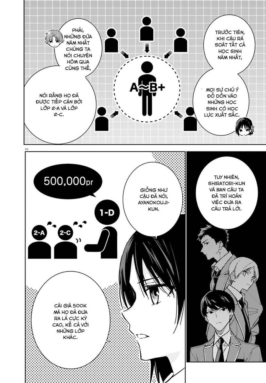 Chào Mừng Đến Với Lớp Học Đề Cao Thực Lực Năm 2 Chapter 6 - 16