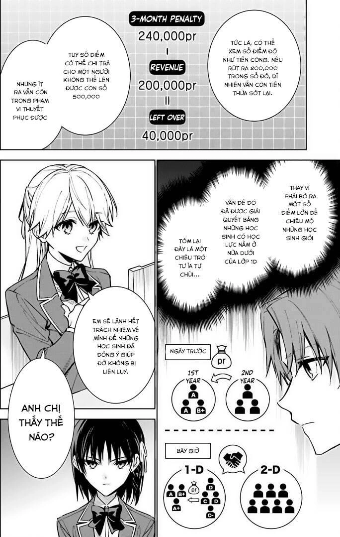 Chào Mừng Đến Với Lớp Học Đề Cao Thực Lực Năm 2 Chapter 11 - 6