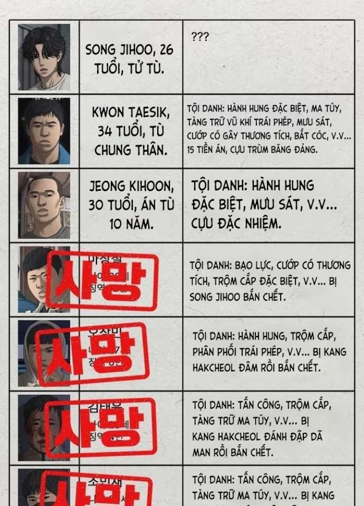 Ngày Tận Thế Đã Đến Chapter 34 - 421