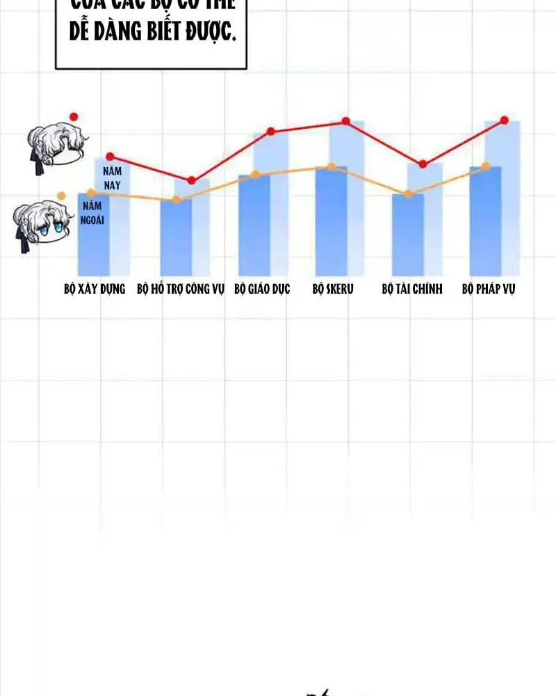 Công Chức Tép Riu Muốn Thăng Tiến Chapter 29 - 16