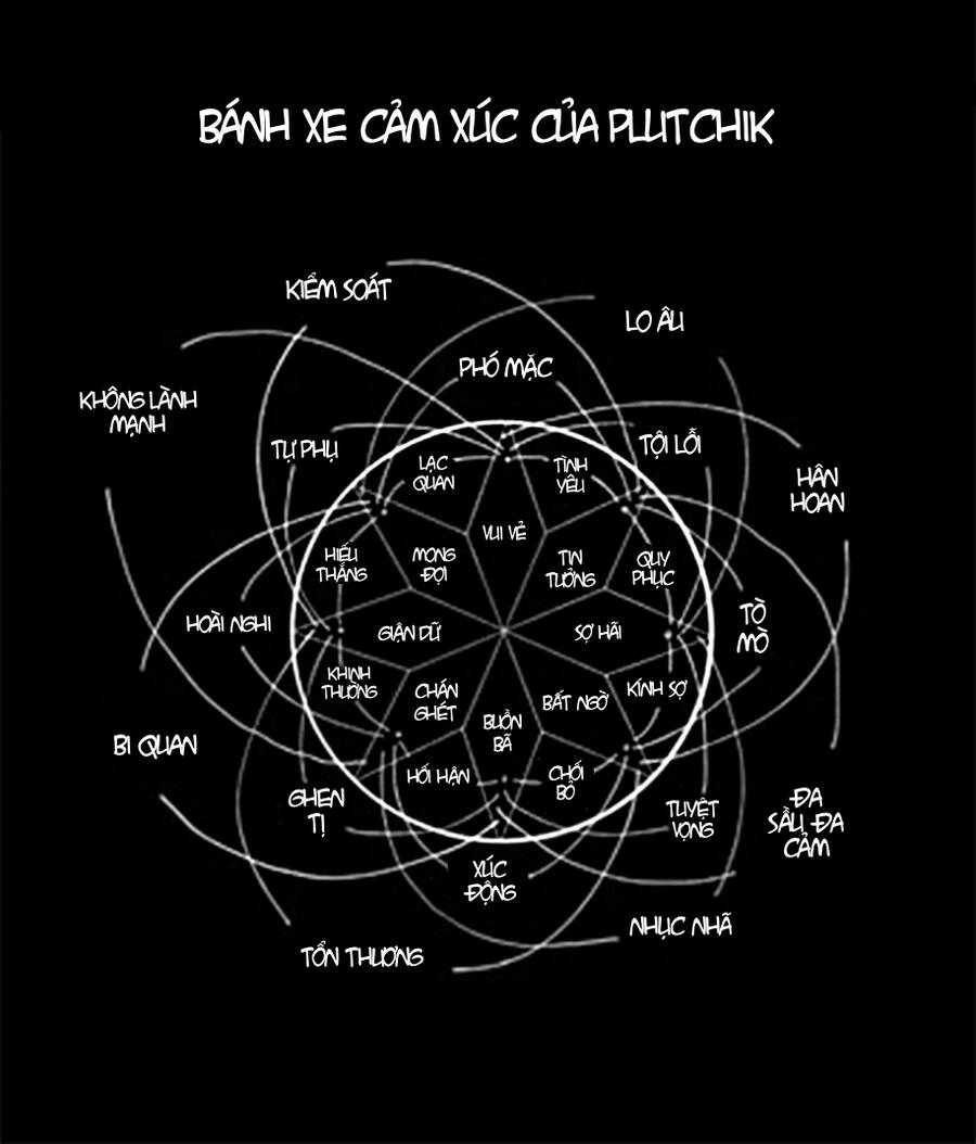 Bản Nhạc Của Kẻ Đi Dạo Đêm Chapter 96 - 17