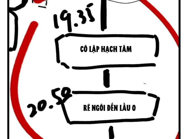 Bách Thú Chi Vương Chapter 49 - 64