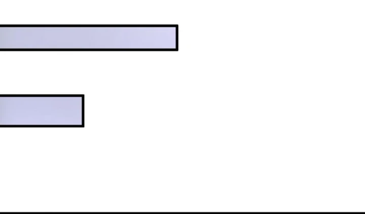 Thảm Họa Tử Linh Sư Chapter 240 - 40