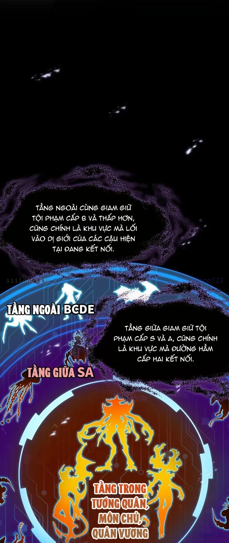 Dị ngục bạo quân: Cái bóng của ta có thể tiến hóa vô hạn Chapter 47 - 15