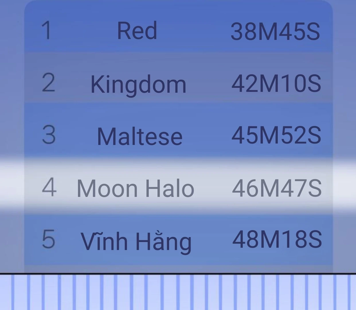 Guild Idol Chapter 38.1 - 124