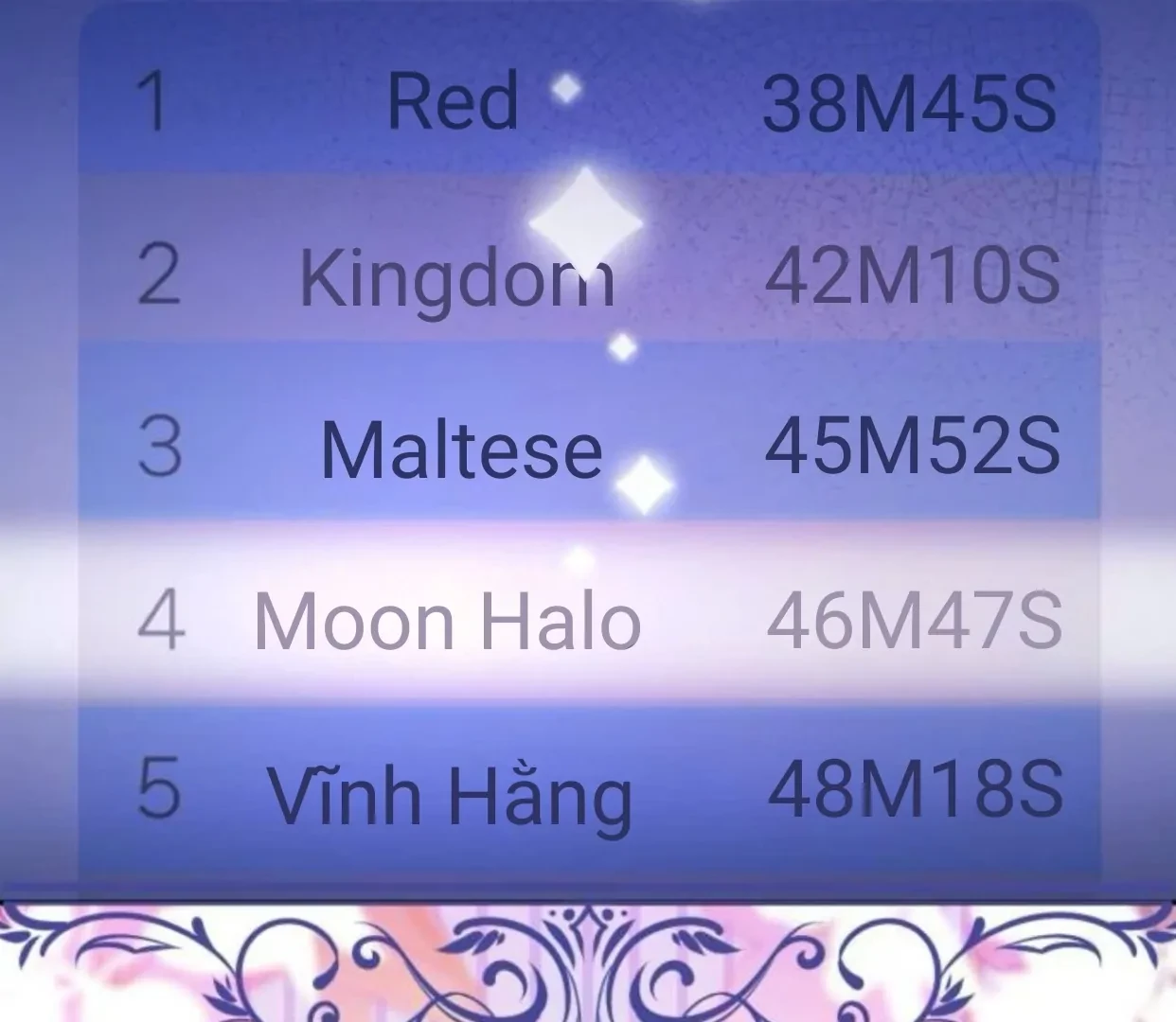 Guild Idol Chapter 38.2 - 125