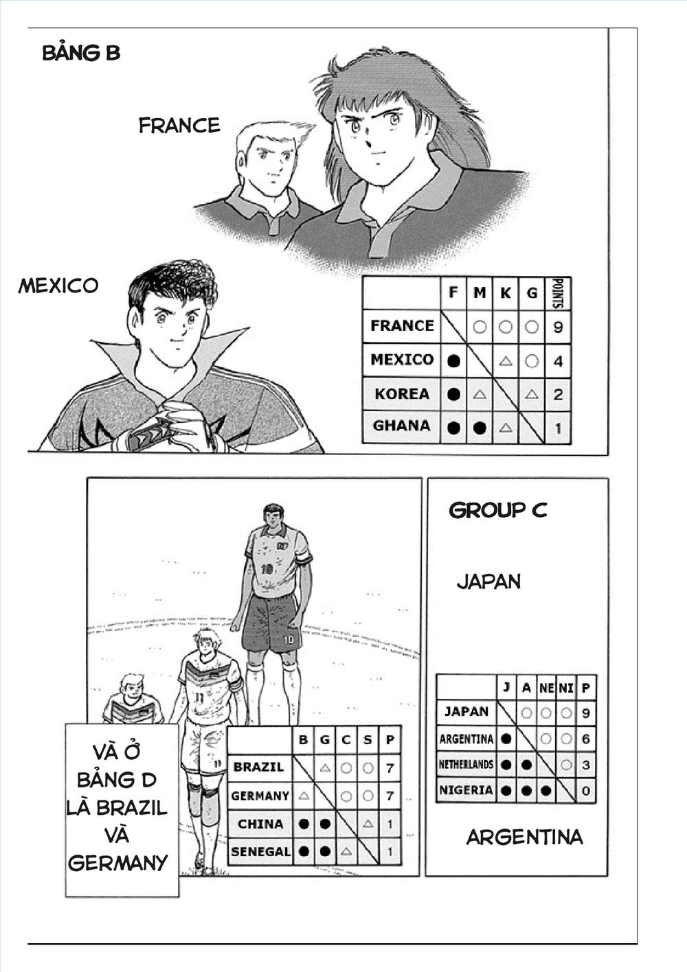 Captain Tsubasa: Rising Sun Chapter 58 - 18