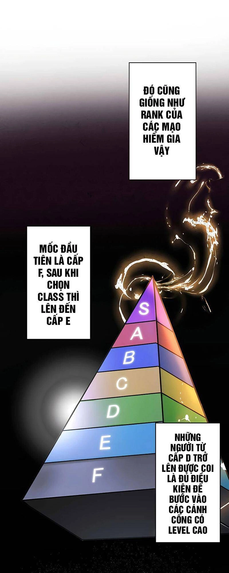 Hồi Quy Trở Thành Mạo Hiểm Giả Mạnh Nhất Nhờ Class Ẩn Điều Khiển Trọng Lực Chapter 8 - 8