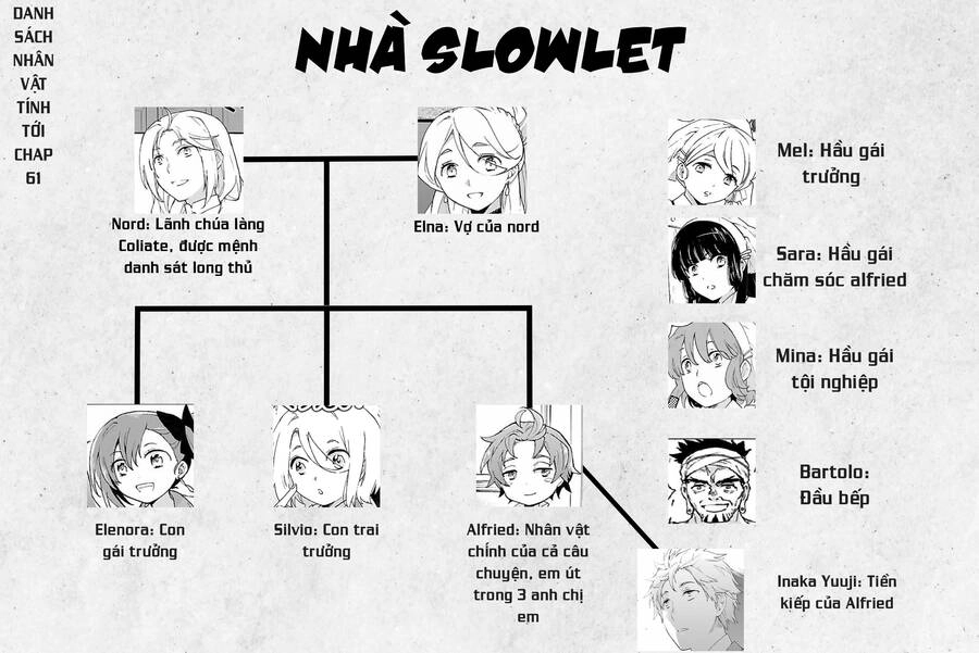 Tensei Shite Inaka De Slowlife Wo Okuritai Chapter 61.5 - 1