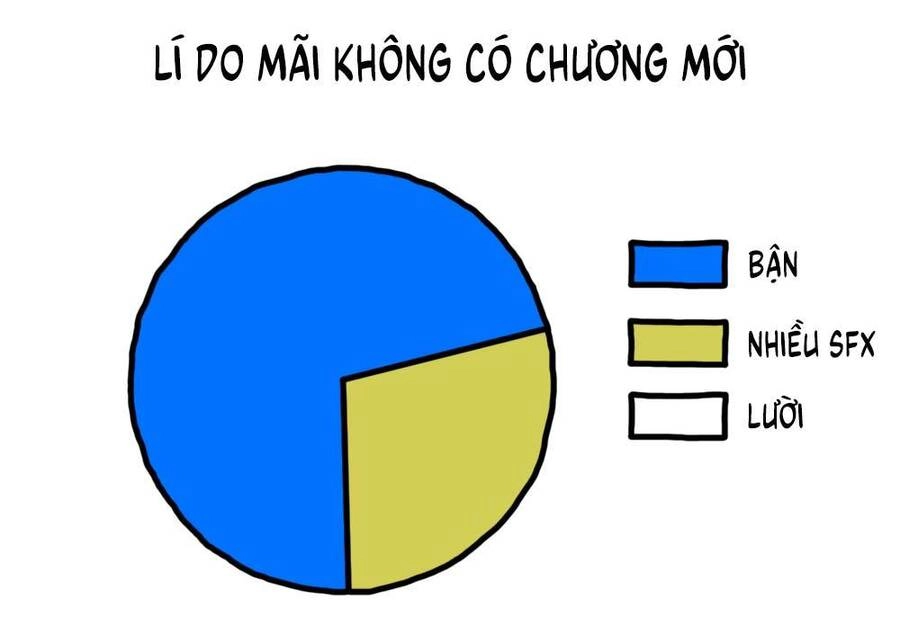 Dasei 67 Percent Chapter 5 - 17