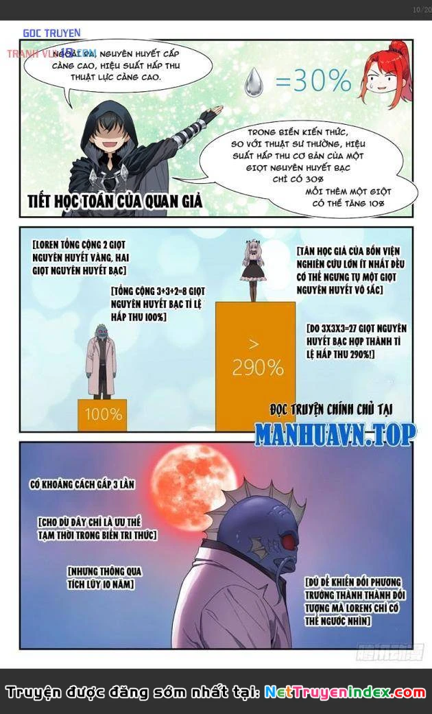 Sổ Tay Thuật Sư Chapter 31 - 11