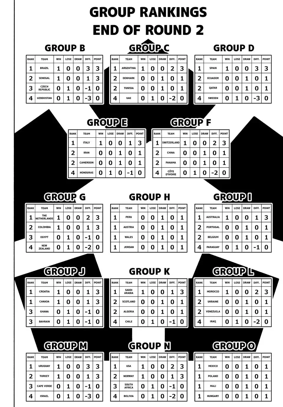 Blue Lock Chapter 329 - 5