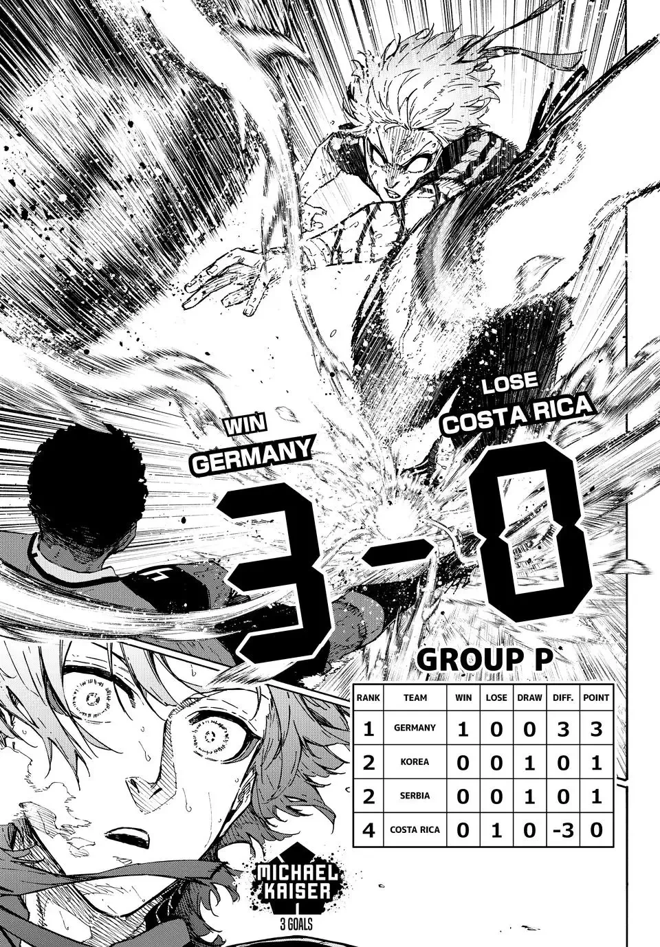 Blue Lock Chapter 329 - 6