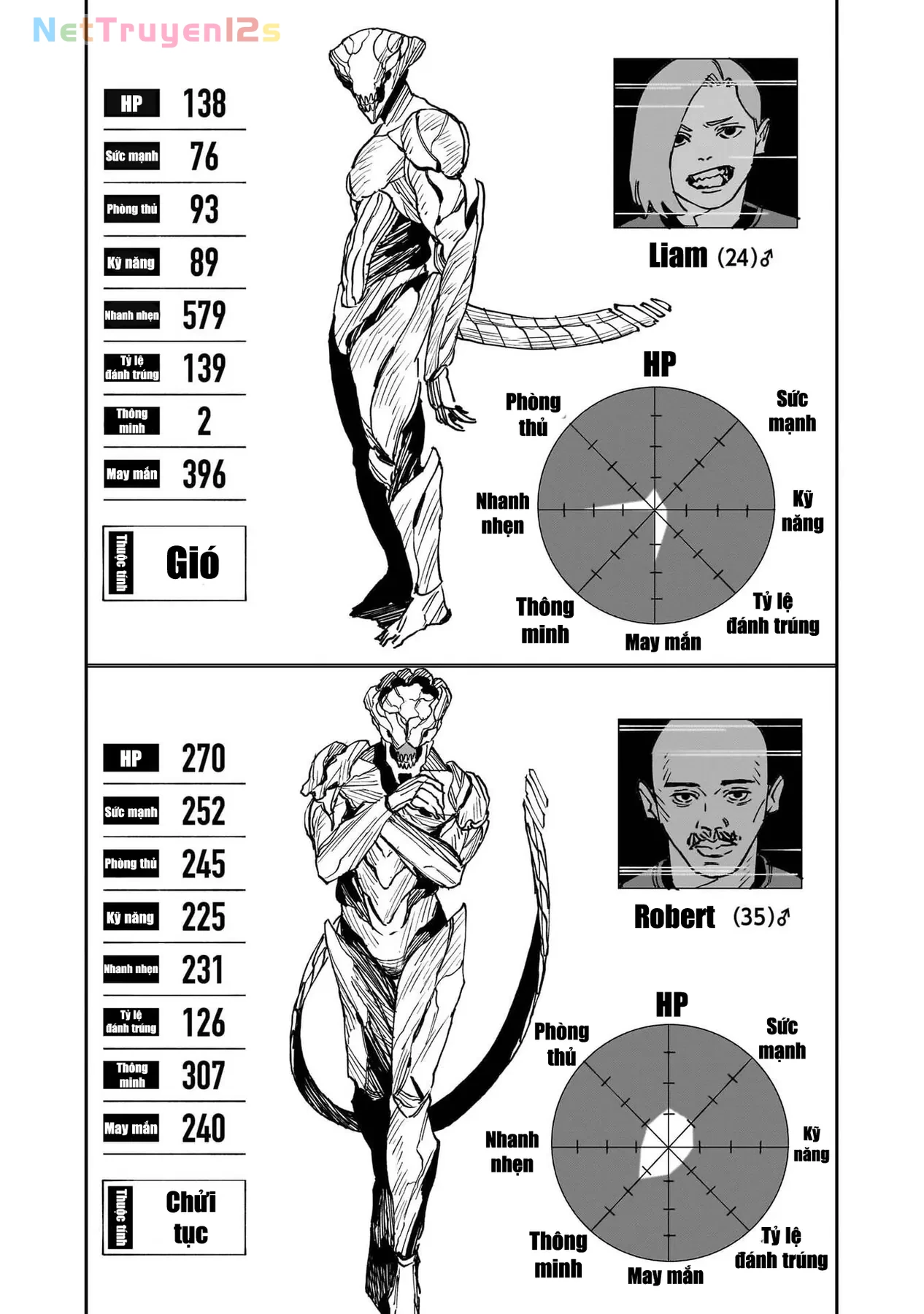 Mad Chapter  21 - 28