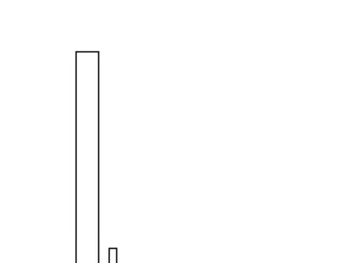 Hạch Đạo Đao Pháp, Ta Một Đao Trấn Thiên Hạ Chapter 28 - 115