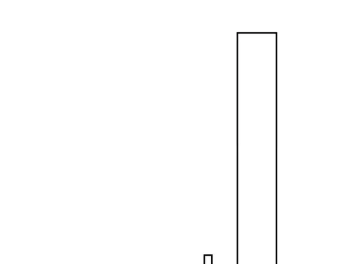 Hạch Đạo Đao Pháp, Ta Một Đao Trấn Thiên Hạ Chapter 31 - 118