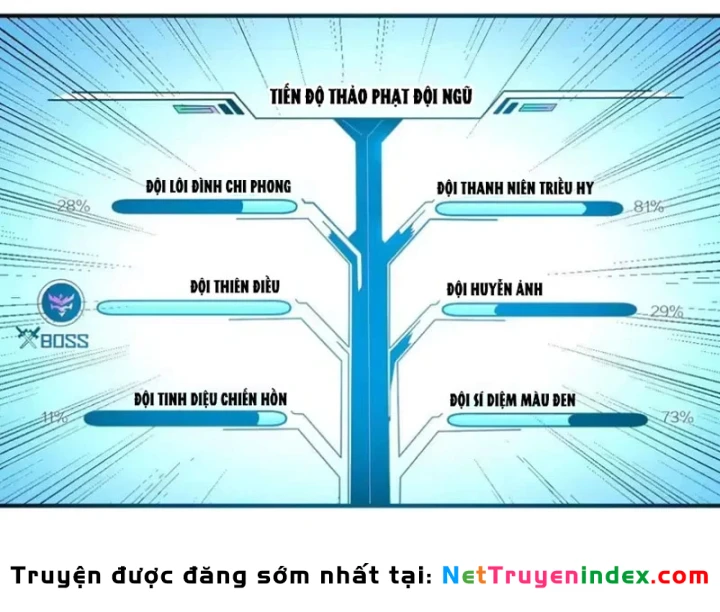 Trùng Sinh Ta Có Được Hệ Thống Không Cấp Chapter 22 - 13