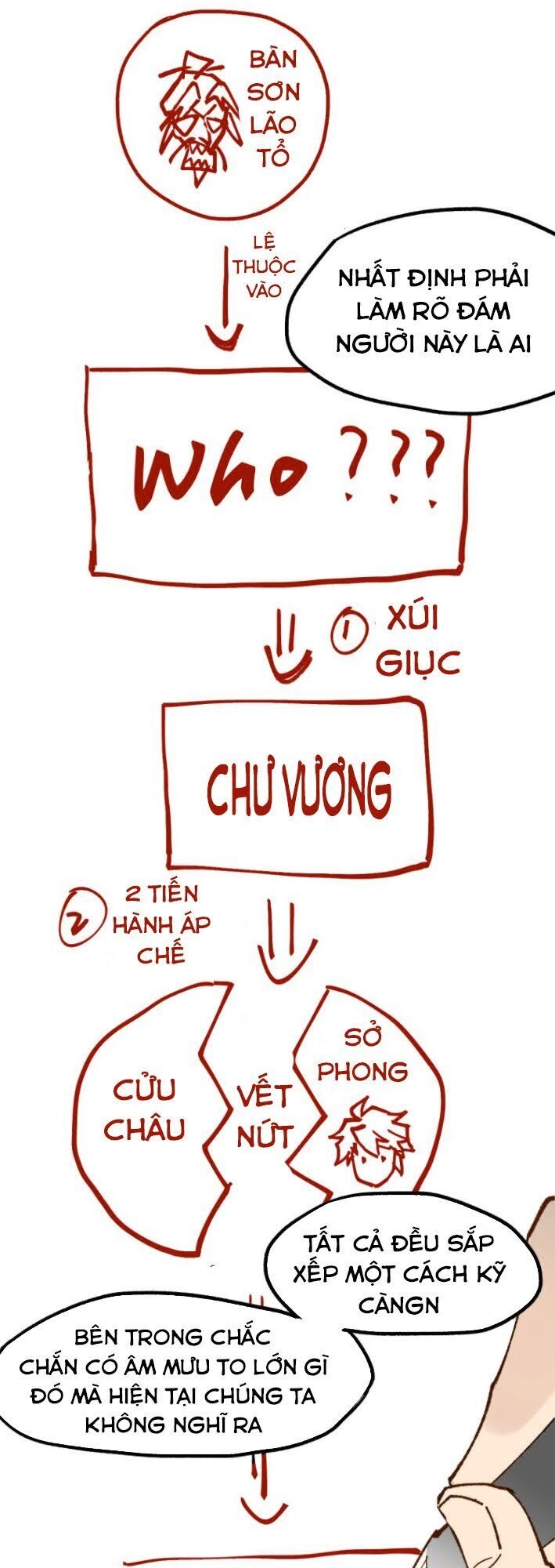 Thánh Khư Chapter 95 - 3