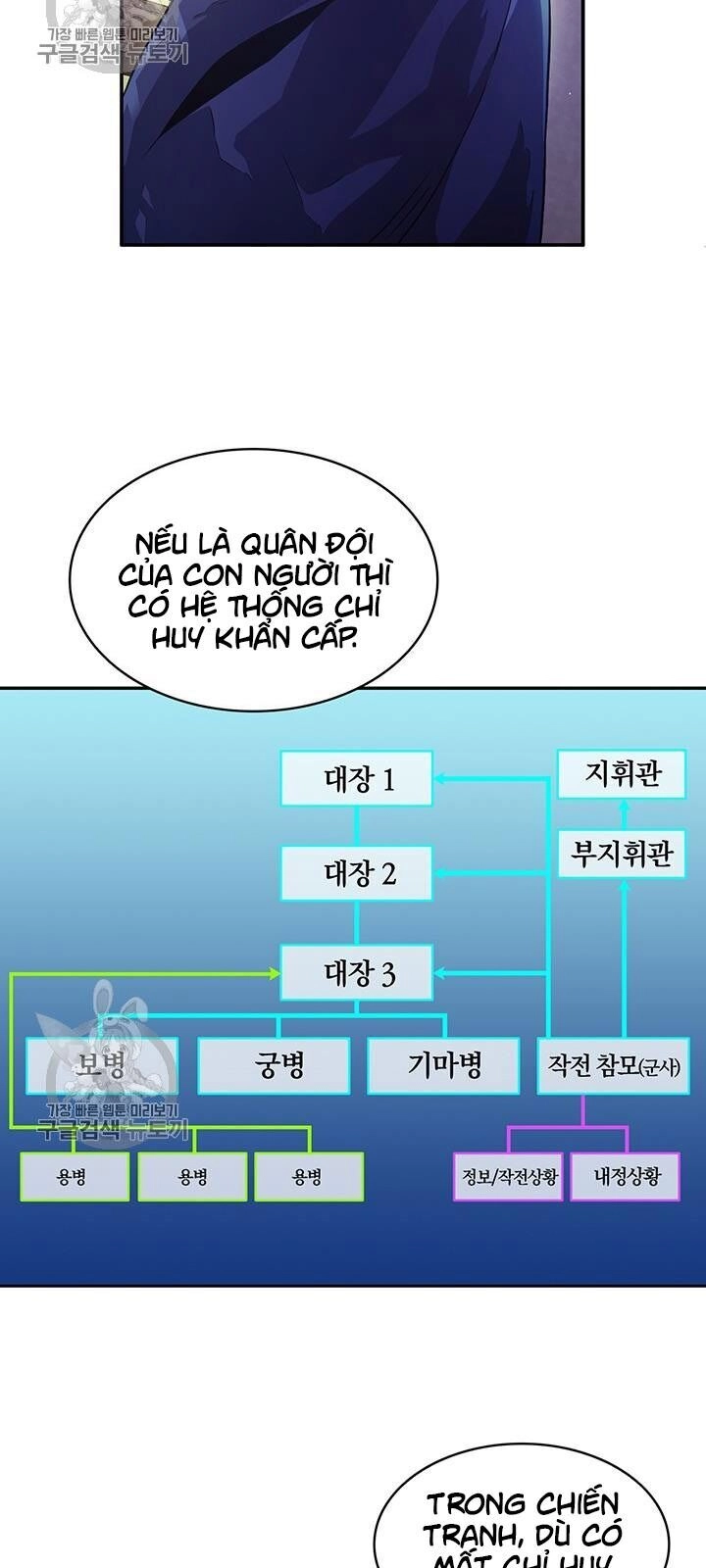 Xạ Thủ Đạn Ma Chapter 28 - 21