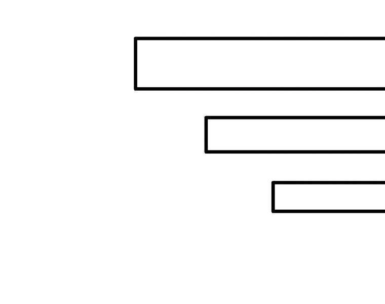 Xạ Thủ Đạn Ma Chapter 64 - 88