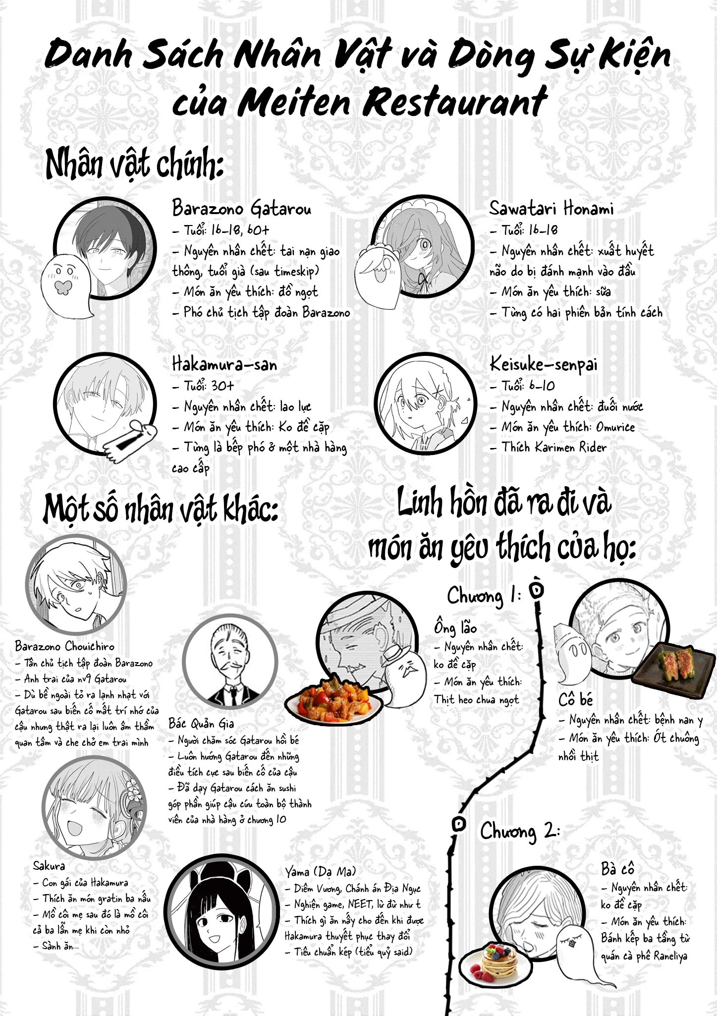Meiten Restaurant Chapter 36 - 25