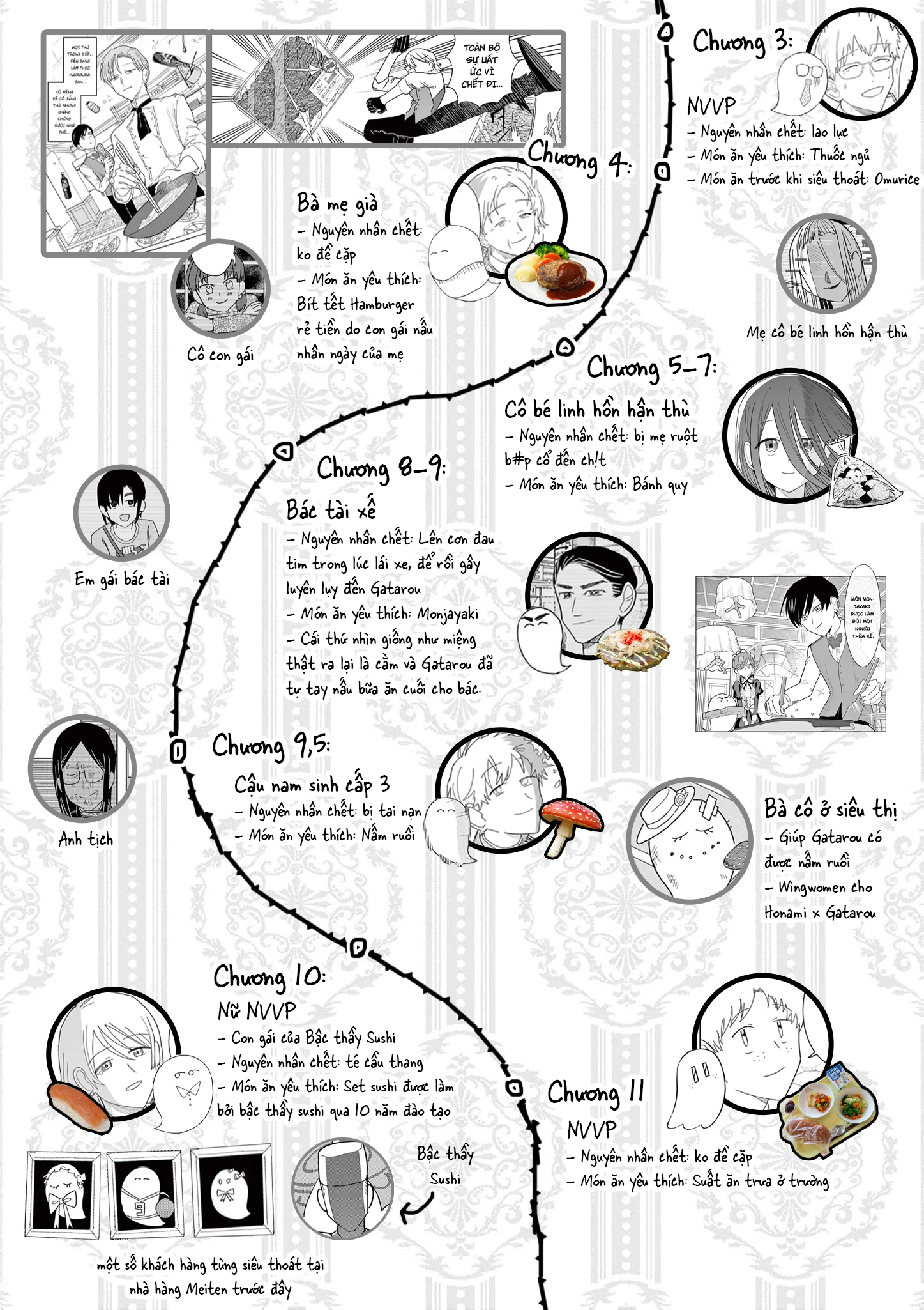 Meiten Restaurant Chapter 36 - 26