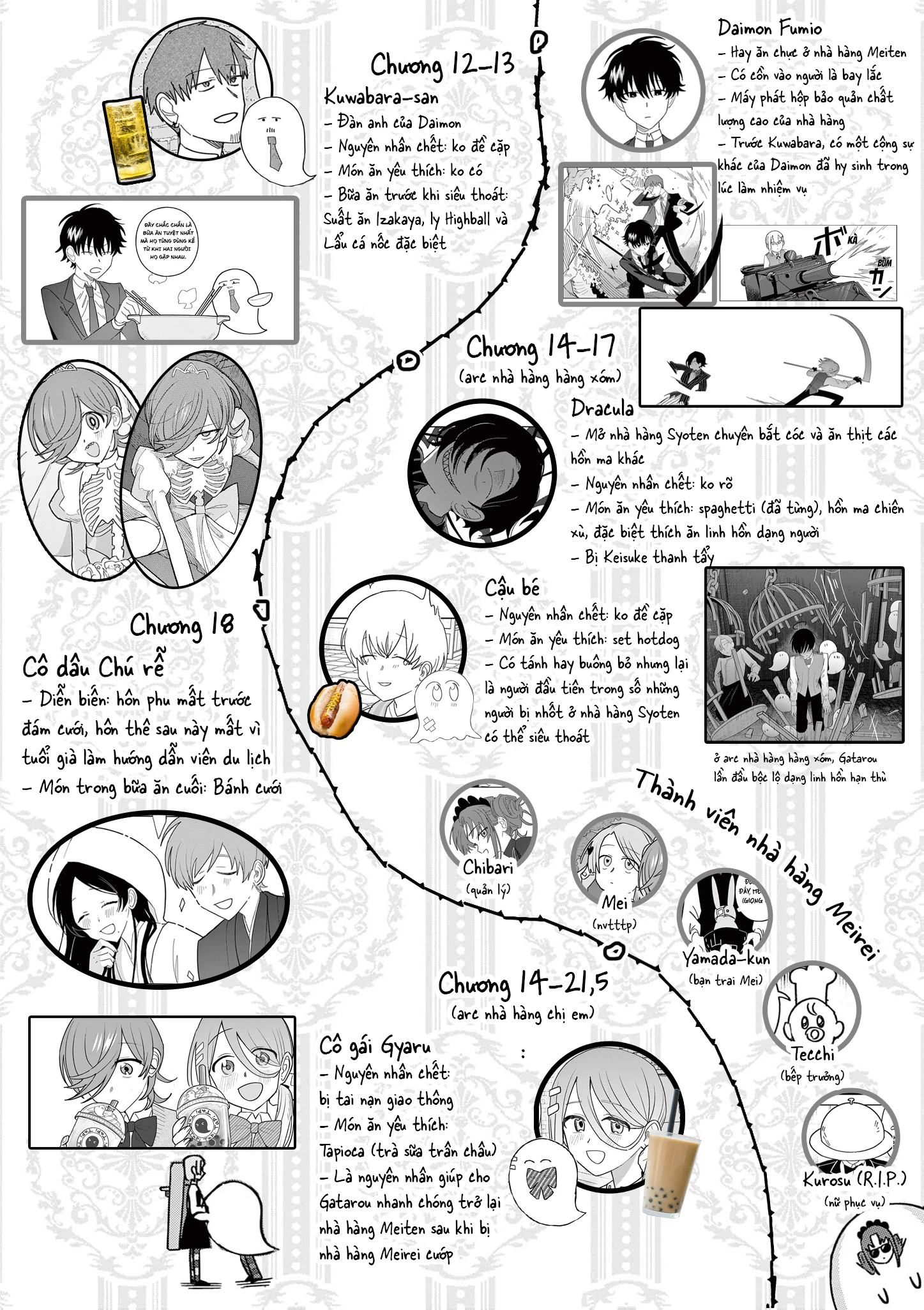 Meiten Restaurant Chapter 36 - 27