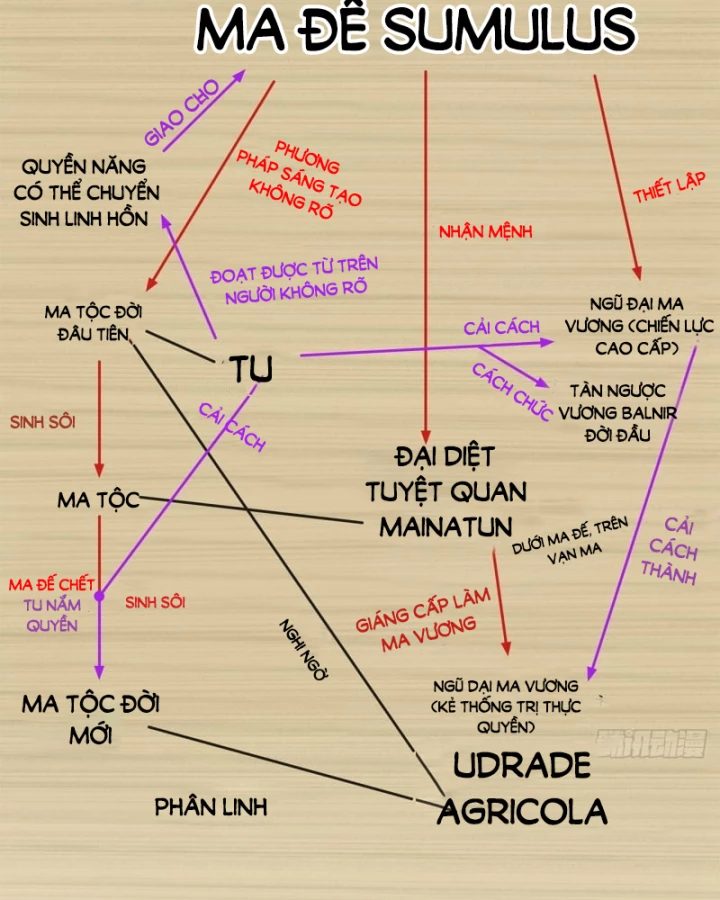 Thi Sơn Huyết Hải Chapter 15 - 30