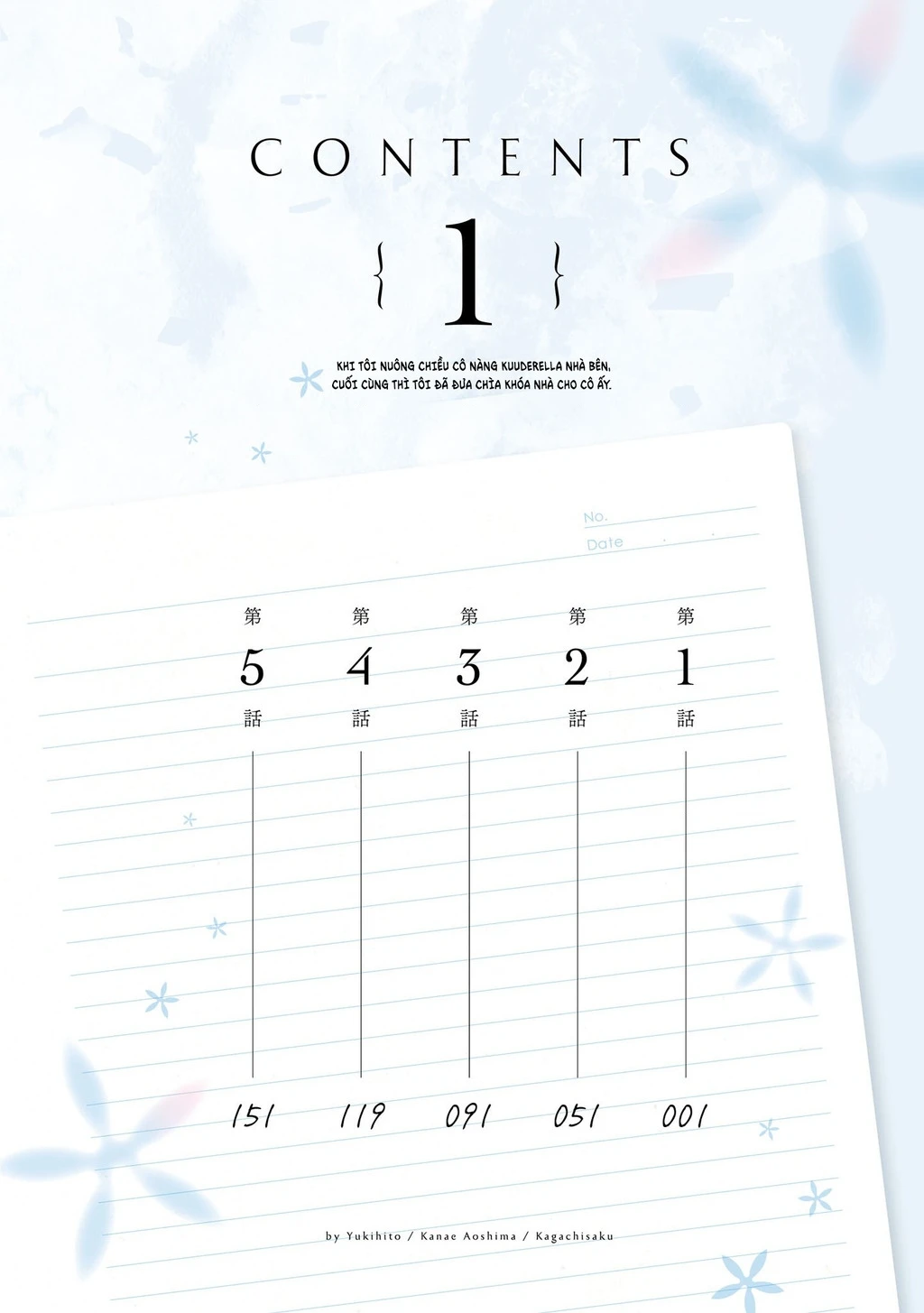 Tonari No Kuuderera O Amayakashitara, Uchi No Aikagi O Watasu Koto Ni Natta Chapter 1 - 2