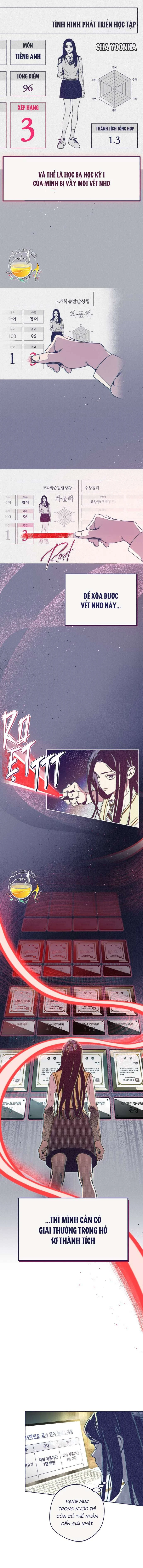 Trắc Nghiệm 4 Lựa Chọn Chapter 6 - 7