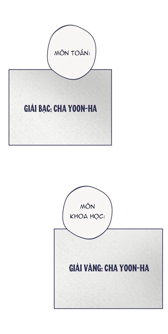 Trắc Nghiệm 4 Lựa Chọn Chapter  16 - 59