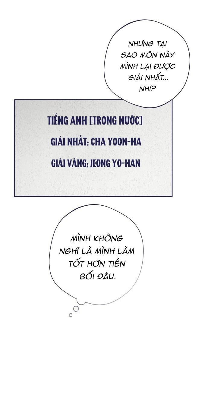 Trắc Nghiệm 4 Lựa Chọn Chapter  17 - 19