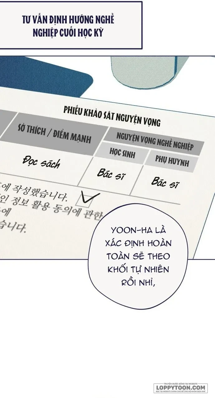 Trắc Nghiệm 4 Lựa Chọn Chapter 28 - 33