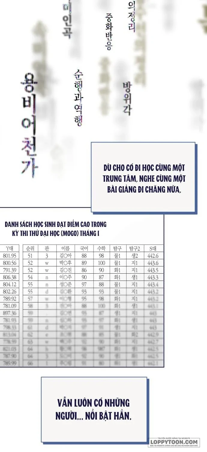 Trắc Nghiệm 4 Lựa Chọn Chapter 40 - 40