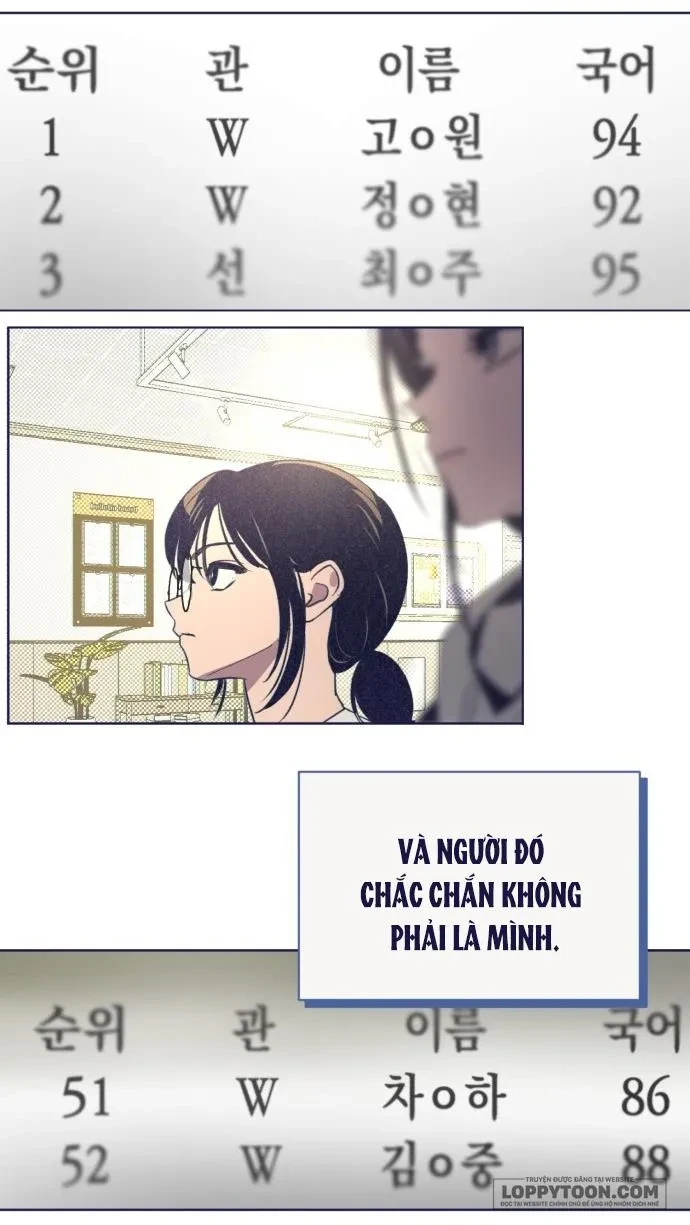 Trắc Nghiệm 4 Lựa Chọn Chapter 40 - 41