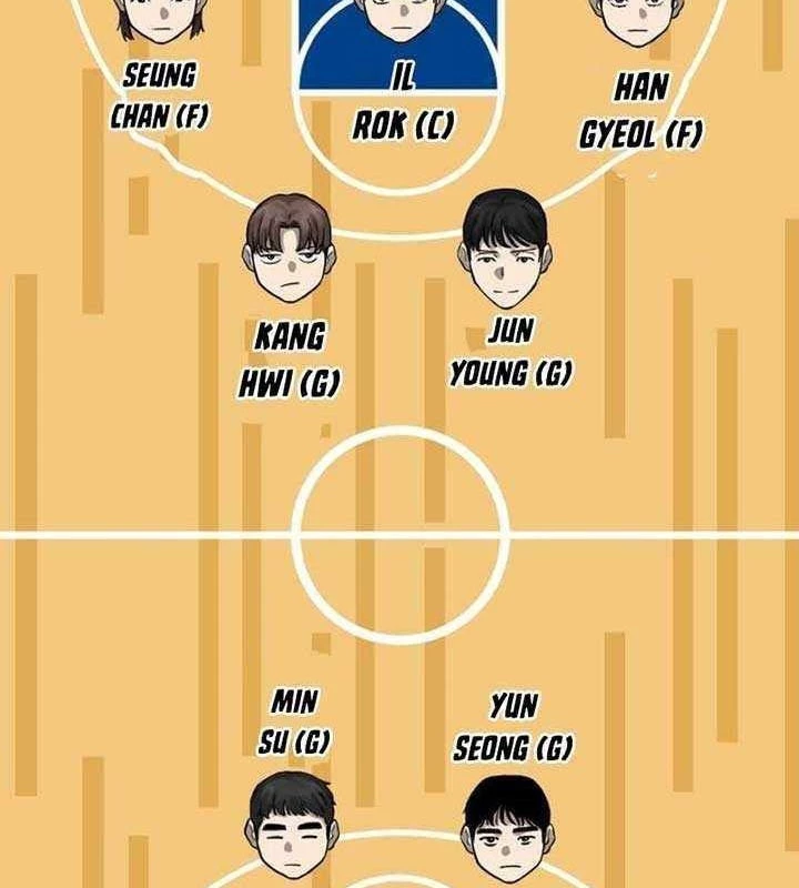 Đội Bóng Rổ Trung Học Chapter 5 - 193